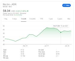 What is nio stock falling today? 3aj2azrgfjlplm