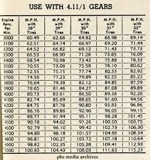 Phscollectorcarworld Tech Files Final Gear Ratio And Tire
