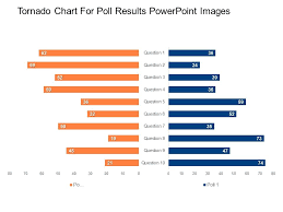 Tornado Chart For Poll Results Powerpoint Images