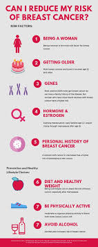 My lump was estrogen positive. Effichronic On Twitter Breast Cancer Is The Most Common Cancer In The Europe Region Women With An Estimated Incidence Of 562 500 Year 2018 1 In 8 Women In The Eu 28 Will Develop