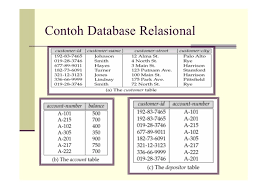 A relational database is a type of database. Sistem Basis Data