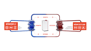 Einsatzgebiete Von Warmepumpen Ochsner Schweiz