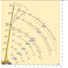 Residential Cranes Kukal Crane Service Inc Park City Ut