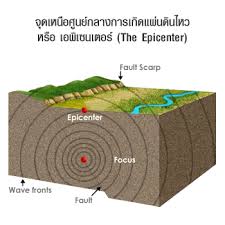 The epicenter is the point on the earth's surface vertically above the hypocenter (or focus), point in the crust where a seismic rupture begins. Earthquakes What Are Earthquakes Earthquakes Occur Because Of A Sudden Release Of Stored Energy This Energy Has Built Up Over Long Periods Of Time As A Result Of Tectonic Forces Within The Earth Most Earthquakes Take Place Along Faults In The Upper 25