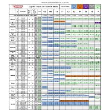 Txm Oil And Torque Reference Chart 01_13_2017 Pdf Docdroid