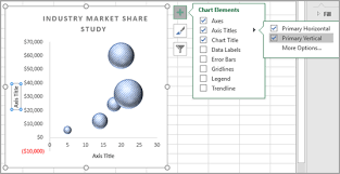 Present Your Data In A Bubble Chart Excel