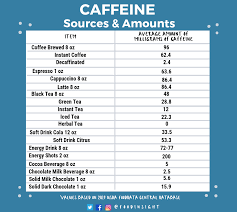 Efsa Spotlight What Is A Moderate Amount Of Caffeine