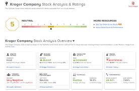 Where can i find the latest financial information about the kroger co.? Kroger Partners With Ocado Group For First Customer Fulfillment Center Nasdaq