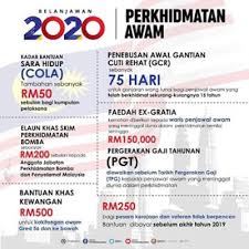Bt2019@treasury.gov.my ucapan bajet diterbitkan setiap tahun dan dikeluarkan pada hari pembentangan bajet tahunan. Bajet 2020 Untuk Penjawat Awam