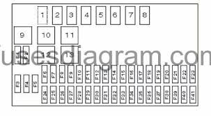 The power window fuse will be in the second column, second from the top. Opel Vectra A Fuse Box 1996 Buick Roadmaster Engine Diagram Begeboy Wiring Diagram Source