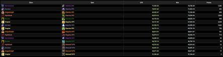 Dps Discrepancy Between Classes Courtesy Of Eso Logs