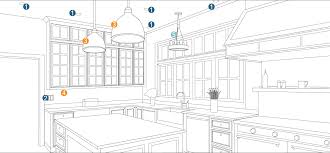 How To Light A Room Lighting Planning By Room At Lumens Com