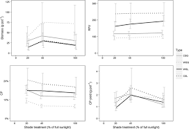 Prix ttc, « à partir de » et par personne. Interaction Between Shade And Forage Type For Average Annual Forage Download Scientific Diagram