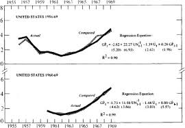Vessel uni phoenix is a container ship, registered in panama. Prices And Unemployment In Selected Industrial Countries In Imf Staff Papers Volume 1971 Issue 003 1971