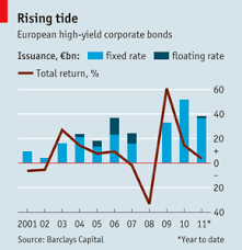 High Yield Corporate Bonds Is The European High Yield Bond