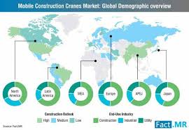 Being the 44th most populous country in the world with. Mobile Construction Cranes Market Segments Opportunity Growth And Forecast By End Use Industry 2018 2028 Ksu The Sentinel Newspaper