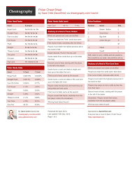 Poker Cheat Sheet By Davechild Download Free From