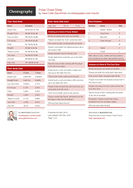 poker cheat sheet by davechild download free from