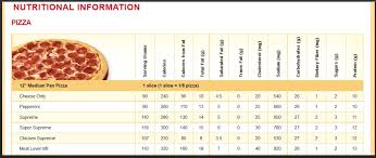 weight watchers points online charts collection