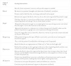 · the 12th grade students … · it was 25th in rank … numbers in the abstract of a · … a small study comprising. Images Art Tables Apa 7th Style Libguides At University Of Newcastle Library