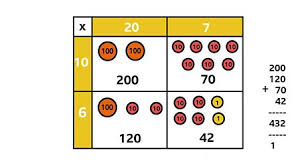 To begin, you need to represent this multiplication on a rectangle with sides 24 and 35: Multiplication Using The Area Model Grid Method Year 5 P6 Maths Home Learning With Bbc Bitesize Bbc Bitesize