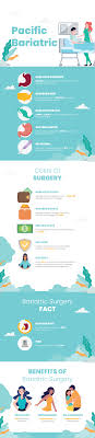 Bariatric Surgery Statistics 2020 Infographic Health Beauty Surgery In 2020 Bariatric Surgery Bariatric Surgery