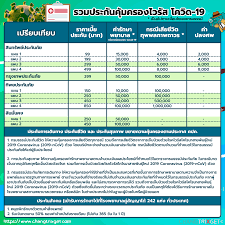 มาเร็ว เคลมเร็ว ซ่อมเร็ว website : à¹€à¸›à¸£ à¸¢à¸šà¹€à¸— à¸¢à¸šà¸›à¸£à¸°à¸ à¸™à¸  à¸¢à¸„ à¸¡à¸„à¸£à¸­à¸‡à¹„à¸§à¸£ à¸ªà¹‚à¸„à¹‚à¸£à¸™à¸² Covic 19