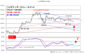 Eurozone, またはeuro area）は、ユーロ (€) を共通通貨とし、唯一の法定通貨としている欧州連合(eu)加盟27カ国のうち、19カ国の通貨同盟である。ユーロ圏の通貨当局はユーロシステムである。 ãƒ¦ãƒ¼ãƒ­å†† 2021å¹´ç›¸å ´äºˆæƒ³ã¨æˆ¦ç•¥
