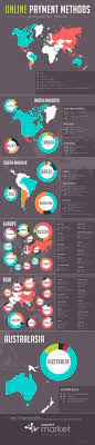 Online Payment Methods Around The World Infographic Startup Infographic Online Payment Infographic