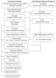 Salary estimates are based on 371 salaries submitted anonymously to glassdoor by radiation oncology resident employees. Https Www Uhhospitals Org Media Files Medical Education Uhcmcphyresidencyselfstudy Pdf La En Hash 9f728fc000f629978328f5cc612e90cdf7e32ebd