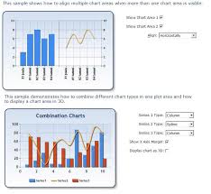 two graphs using chartfx microsoft dynamics ax forum