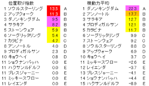 大会「capcom cup 2019（カプコンカップ2019）」のメモです。 ※12/29更新：結果を追記。 カプコンカップはその年のカプコンプロツアーを締めくくる、カプコン公式の世界大会。 カプコンカップ2019には、昨年度優勝者（ガチくん選手）と、3月から11月にかけて世界各地で繰り. ç¬¬36å›ž 2019 ã‚¨ãƒ—ã‚½ãƒ ã‚«ãƒƒãƒ— äºˆæƒ³ ç™»éŒ²æ®µéšŽãƒ©ãƒƒãƒ—è§£æž ãƒ¨ãƒ«ã‚²ãƒ³ã‚»ãƒ³ã®ç«¶é¦¬ ç«¶é¦¬äºˆæƒ³ã‚½ãƒ•ãƒˆä½œæˆ è¡€çµ± ãƒ©ãƒƒãƒ— èª¿æ•™è§£æž