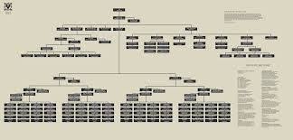 Image Result For Military Organization Chart Chart