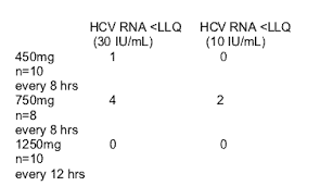 Vx 950 Hcv Protease Inhibitor Initial Results Of A Phase 1b