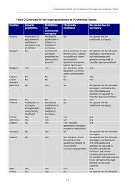 As a surrogate, you will be paid your base compensation plus additional payments for milestones along your journey, up to $60,000. Http Www Europarl Europa Eu Regdata Etudes Stud 2013 474403 Ipol Juri Et 2013 474403 En Pdf