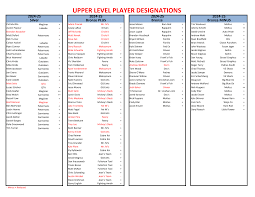 UPPER LEVEL PLAYERS.xlsx