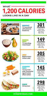 Pin On Best Diet Planes