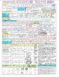 Real Estate Mission Statement Examples Vector Calculus Calculus Math Cheat Sheet