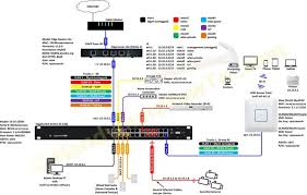 Ubiquiti Edgerouter Lite Edgeswitch Unifi Ap Soho Network Diagram Jpg 2 884 1 845 Pixels Home Network Soho Network Computer Network