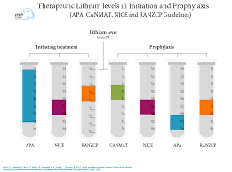 Abruptly stopping a drug or rapidly decreasing the dosage can result in withdrawal. Lithium Prescribing And Monitoring In Clinical Practice A Primer