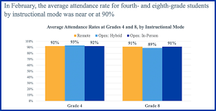 Image result for School Absenteeism