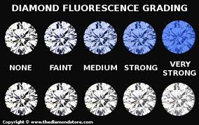 diamond fluorescence cash gold