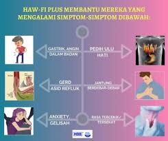 Rasa masam atau pahit pada tekak. Punca Pedih Ulu Hati Dan Sesak Nafas