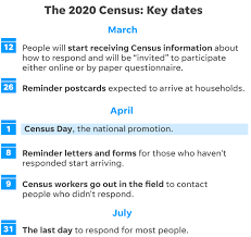 In the hospital setting, the total number of patients admitted to the facility by midnight, or sometimes at another time of the day or evening. Advocates Were Mobilizing Lgbtq People Everywhere For The 2020 Census Then The Coronavirus Pandemic Erupted Corona Virus News Channel