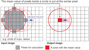 See more ideas about pixel circle, pixel, circle. Https Nhess Copernicus Org Articles 17 1907 2017 Nhess 17 1907 2017 F02 Pdf