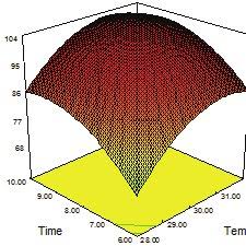 • belum banyaknya masyarakat yang tahu tentang manfaat penggunaan biogas sehingga banyak penolakan dari masyarakat. Pdf Biogas Production From Synthetic Sago Wastewater By Anaerobic Digestion Optimization And Treatment