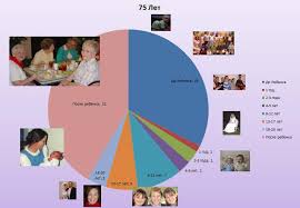 Lifespan Pie Chart Do Justice Love Mercy Walk Humbly