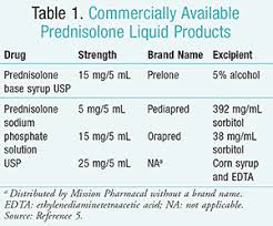 Selecting An Oral Prednisolone Liquid For Children