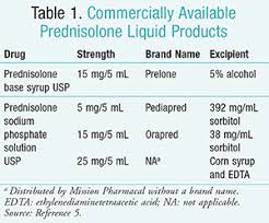 selecting an oral prednisolone liquid for children