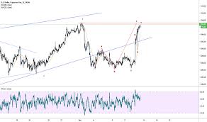 usdjpy chart dollar yen rate tradingview